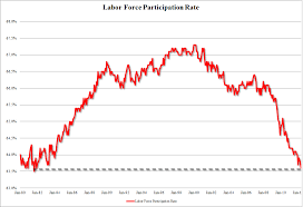 Decline In Labor Force Participation Reflects Demographics