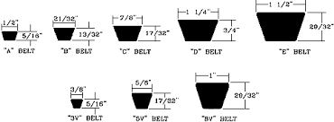 Pulley Sheaves For Electric Motors Electric Motor Warehouse