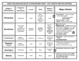 analyzing the belief system in the hindu tradition