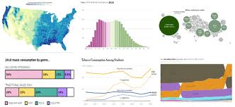 Looking For Graphs To Use In The Classroom Here Are 34