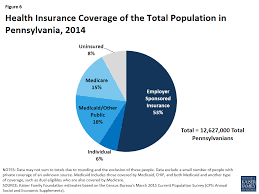 Insurance agency — philadelphia, philadelphia county, pennsylvania, united states, found 78 companies. The Pennsylvania Health Care Landscape Kff