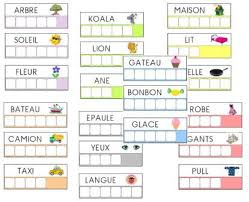 Pdf exercice d'écriture cursive cp ce1, fiches à imprimer pour s'exercer à l'écriture des lettres majuscules et minuscules cursives au cp et ce1. Fiches D Encodage A Imprimer Pour Lire Et Ecrire Des Mots En Maternelle Ms