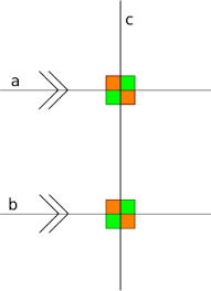Lines that are perpendicular intersect to form a. Perpendicular Wikipedia