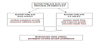 Pencemaran alam sekitar sudah wujud sejak dari zaman batu lagi apabila manusia mula belajar untuk menghidupkan api. 2
