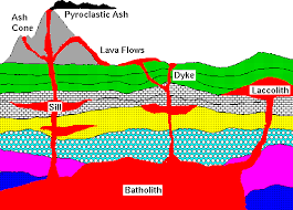 Near the surface in ordinary crust, the temperature rises some 30 degrees per kilometer. Igneous Rocks