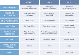 welcome to the enneagram a tool for transformation