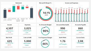 Excel Dashboard Templates And Free Examples The Ultimate Bundle Financial Dashboard Excel Dashboard Templates Dashboard Template