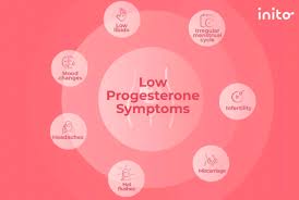 Image result for Pregnane Progestin