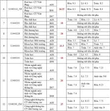 We did not find results for: Ä'áº¡i Há»c Khoa Há»c Tá»± Nhien Tp Hcm Cong Bá»' Ä'iá»ƒm Chuáº©n Há»c Hanh Viá»‡t Giáº£i Tri