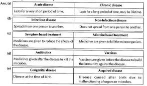 Cbse Sample Papers For Class 9 Sa2 Science Solved 2016 Set 1 Sample Paper Science Solving