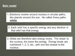 Electron Theory: Principles & Applications