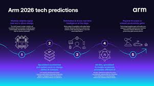 AI Memory Breakthroughs: Boost Research Speed 2026