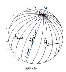 رسمة كوكب الارض مع توضيح خطوط الطول ودوائر العرض : Ø®Ø·ÙˆØ· Ø§Ù„Ø·ÙˆÙ„ Ùˆ Ø¯ÙˆØ§Ø¦Ø± Ø§Ù„Ø¹Ø±Ø¶