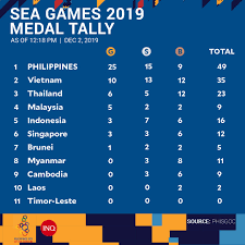 The philippine men's national volleyball team vowed to build on its silver medal finish in the 30th southeast asian games (seag). Jirap Jirap99896271 Twitter