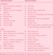 non neurological symptoms and signs in hyperthyroidism and