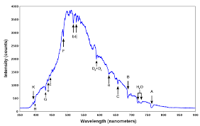 Spectral Signature Wikipedia