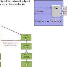 travel agency booking process download scientific diagram