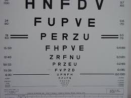 development and adoption of visual acuity charts based on