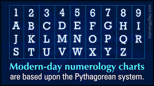 An Overview Of The Popular Numerology Compatibility Charts