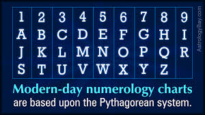 an overview of the popular numerology compatibility charts