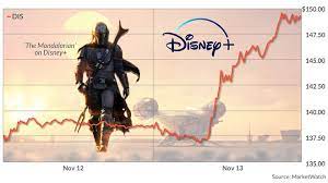 Dis | complete walt disney co. Disney Stock Surges To Record High On The Eye Popping Subscription Number For Disney Marketwatch