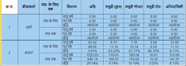 This english to hindi typing tool directly type in hindi as you press key of english and hit. How To Convert Hindi Language Into English Language In Excel Help Uipath Community Forum