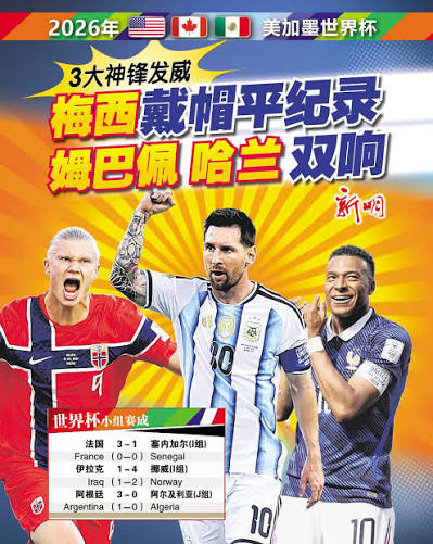 本地时间今晨陆续开战的小组赛，三大神锋大显神通，梅西（Messi）戴帽，姆巴佩（Mbappe）和哈兰（Haaland）皆双响，共进7球下分别助阿根廷、 法国和挪威以3比0、3比1和4比1击败阿尔及利亚、塞内加尔和伊拉克，喜迎开门红。 历史性第6次亮相的梅西以16球追平由德国名宿克洛 ...