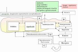Perspectivas De Una Metodologia En El Tratamiento Diferencial Del Sindrome De Asperger Pagina 4 Monografias Com