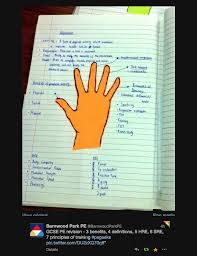 Pe Theory Teaching And Learning Ideas Visual Cpd Pe4learning Teaching Pe Ideas Physical Education