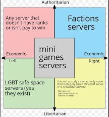 50 of the most amazing op factions server list of 2021. Minecraft Serves Political Compass R Politicalcompassmemes