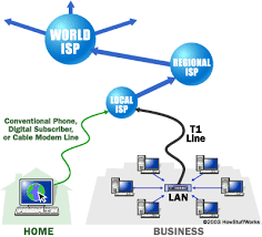 At this point you may be wondering, how does the internet work? The Internet How Web Servers Work Howstuffworks