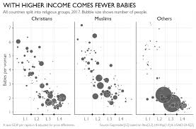 Religions And Babies