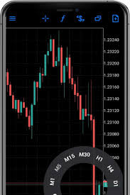 To view a list of indicators, navigate to the 'chart' tab, tap on the function icon, pictured below) and select 'main window'. Sophisticated Platform Mt5 Trading Platform M4markets