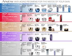 Anew Anti Aging Regimens For The Needs Of Your Skinavon Lady