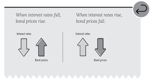 Investor's Guide To U.s. Treasury Securities | Project Invested