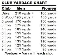 club yardage chart in the game ledger news