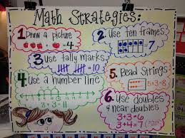 Math Problem Solving Strategies Anchor Chart Hang This In