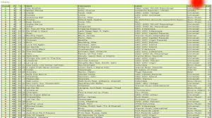 Top 100 Radio Charts Germany Kw 47 2013