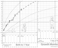 Child Healthcare 3 Growth And Development