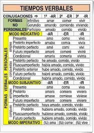 Pin En 5º Primaria Lengua Espanola