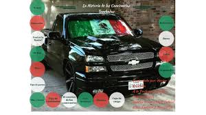 Последние твиты от trokas tumbadas (@trokast). La Historia De Camionetas Tumbadas By Hector Quezada
