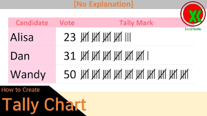 tally chart in excel how to create