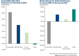 Epic Price Reversal For Commodities In 2014 Mining Com