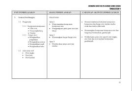 .sejarah tingkatan 5v1 hsp sejarah tingkatan 5v2 hsp sejarah tingkatan 6 k1 dan k2 kajian sejarah tempatan tingkatan 1, 2 dan 3 sukatan pelajaran sejarah kbsm. Tingkatan 4 Pendidikan Sains Sukan