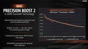 This processor is based on the architecture and packs 9600 million transistors on. Ryzen Threadripper 2000 Im Test 32 Kerne Sind Verruckt 16 Sehr Gut Nutzbar Computerbase