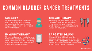 To lower the risk of bladder cancer, don't smoke and be especially careful around certain kinds of chemicals. Bladder Cancer Symptoms Causes Diagnosis And Treatment