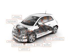 Uk's biggest leasing comparison site. This Is The Next Best Thing To A Tesla And I M Buying One Wired