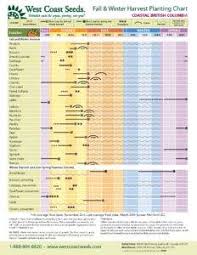 Regional Planting Charts West Coast Seeds