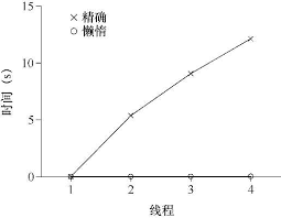 Database systems are widely used for distributed client. Operating System Concurrency Lock Develop Paper