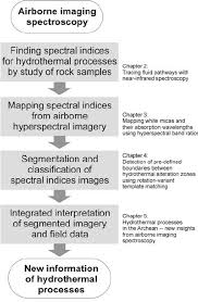 1 Flow Chart Of Research Methodology Presented In This